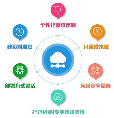 智能云平臺RuntoSaas.png