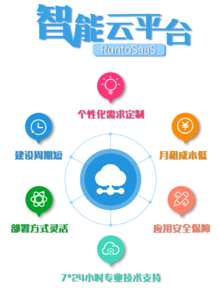 智能云平臺.png