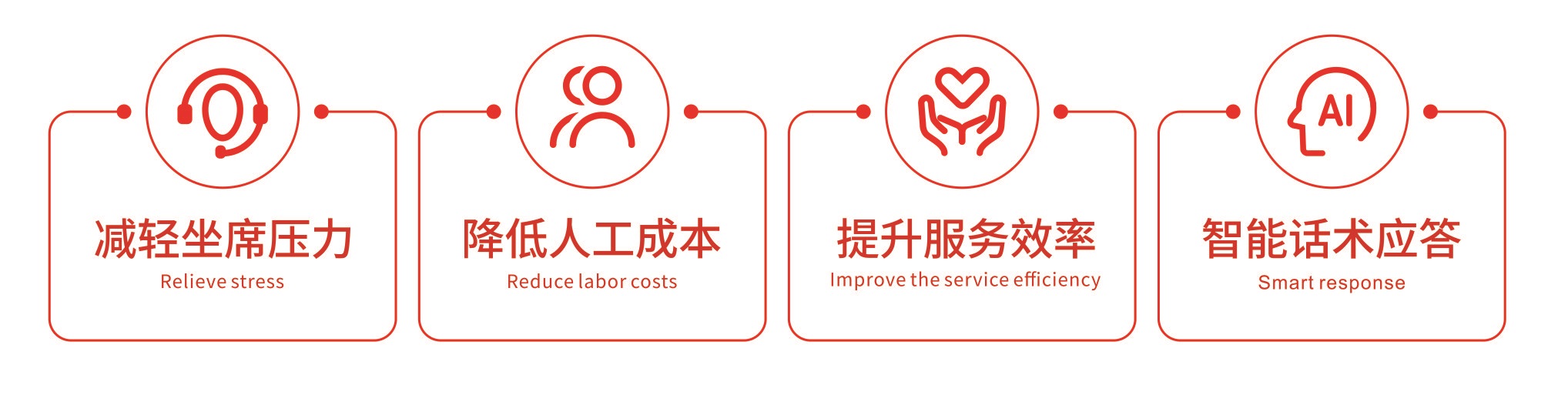 智能外呼特點介紹圖.jpg