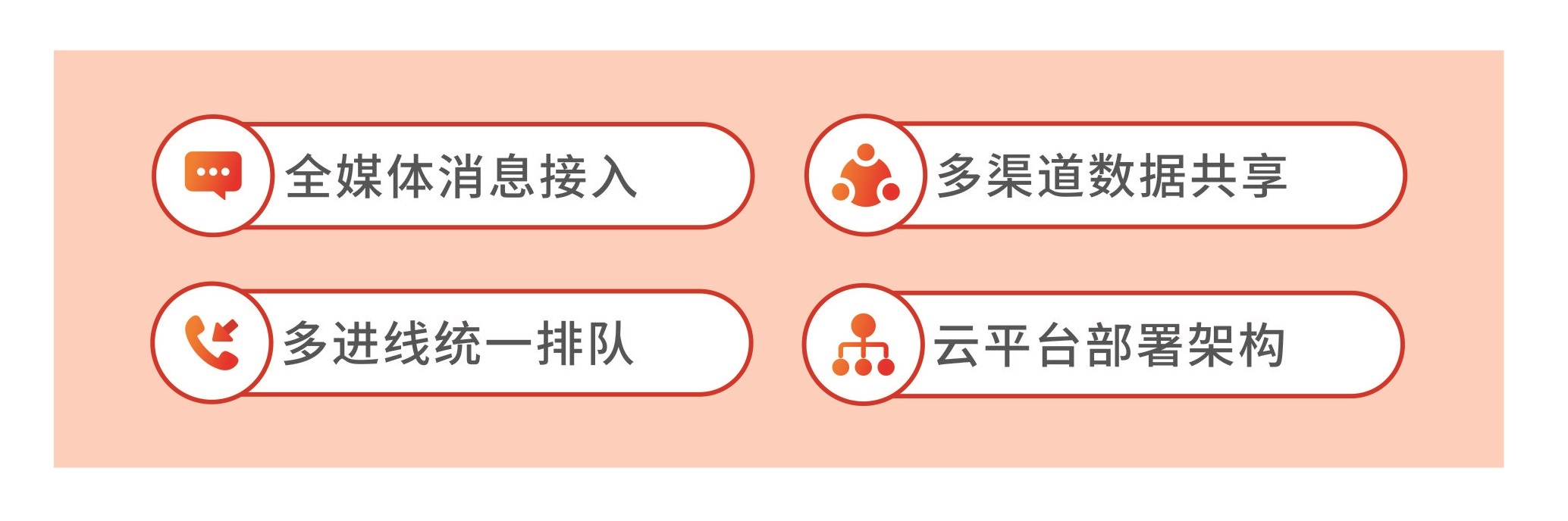 全媒體呼叫中心產(chǎn)品優(yōu)勢圖.jpg